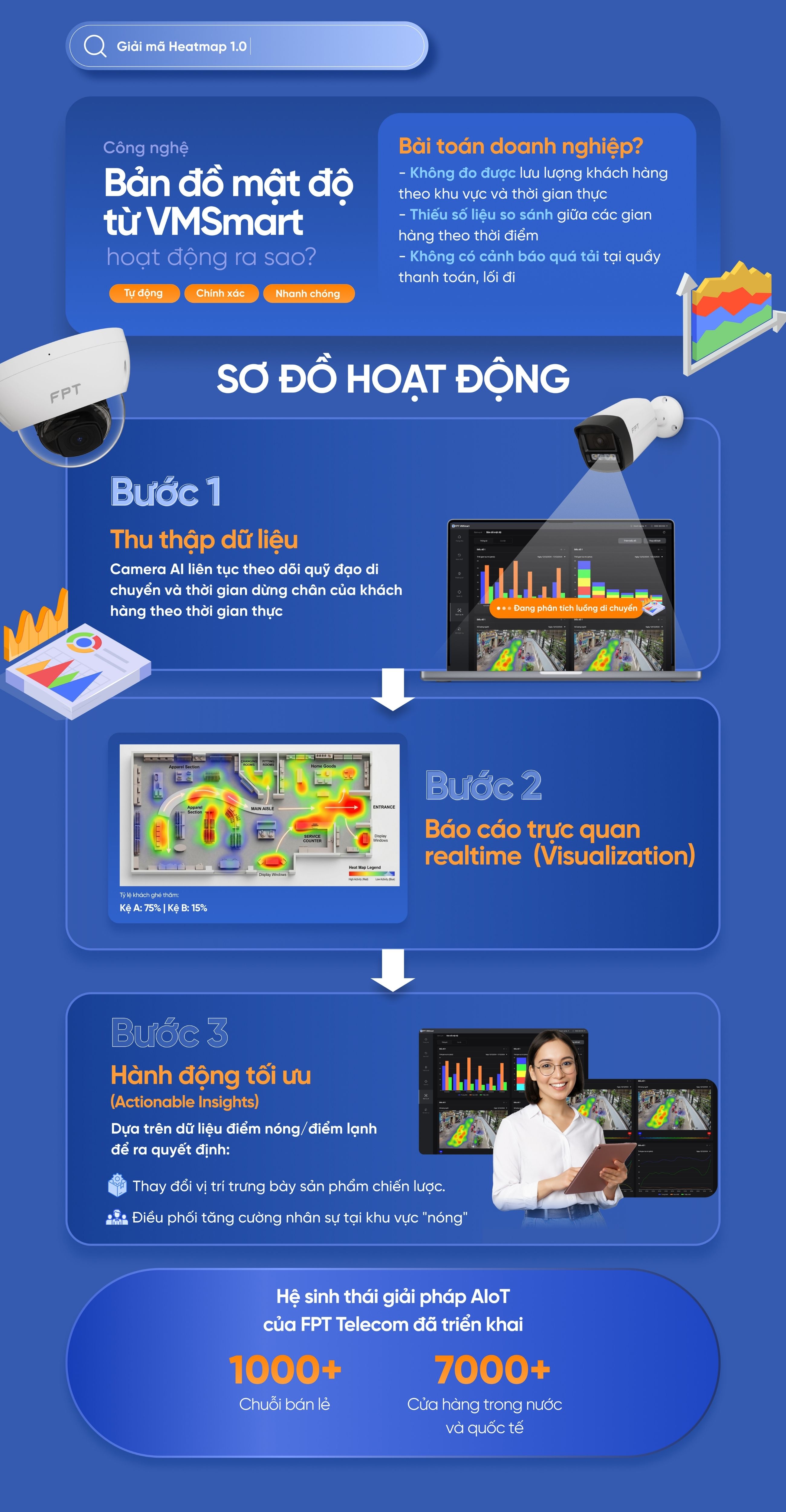 Heatmap camera AI cho doanh nghiệp giá sỉ