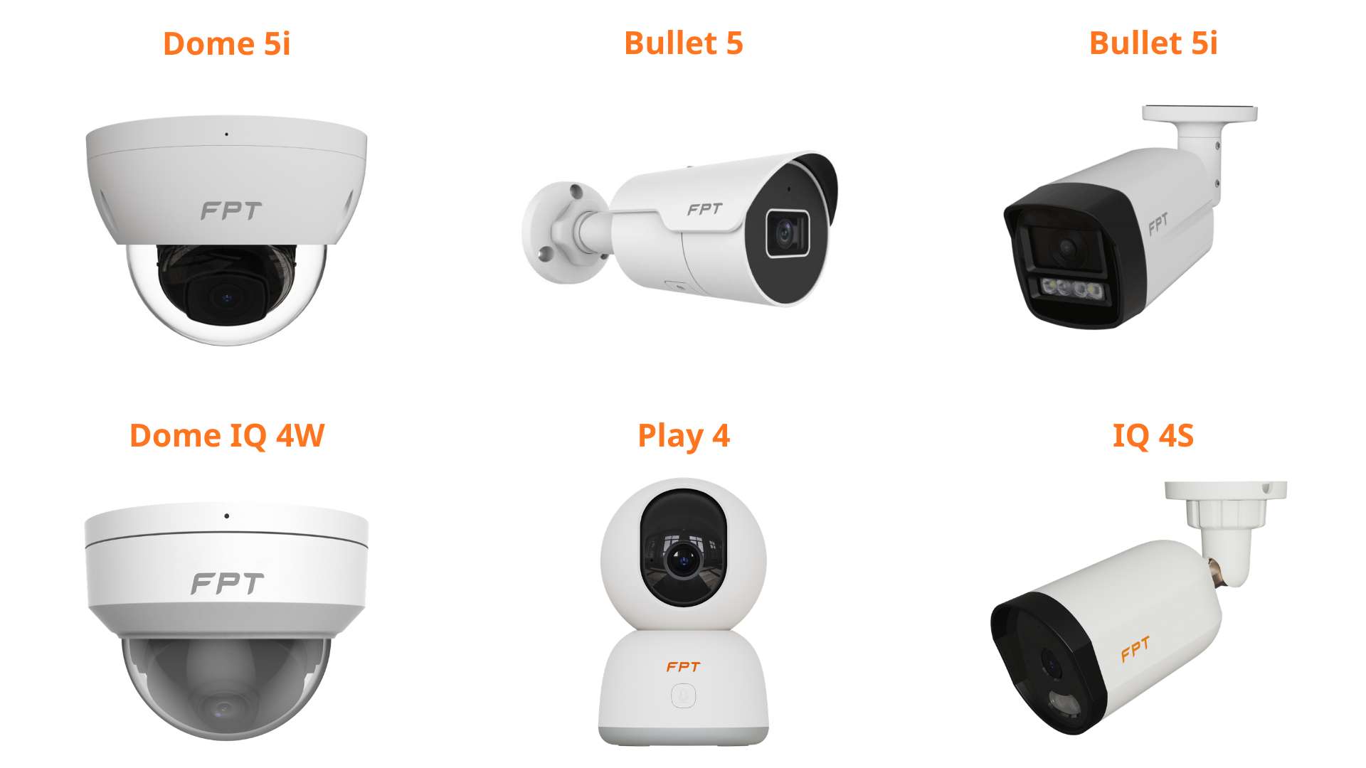 Nên chọn dòng Camera AI FPT nào