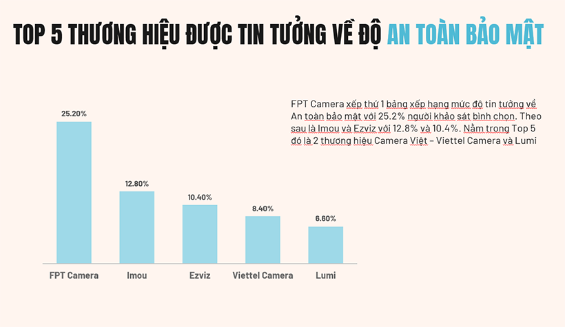 Thương hiệu camera an toàn bảo mật