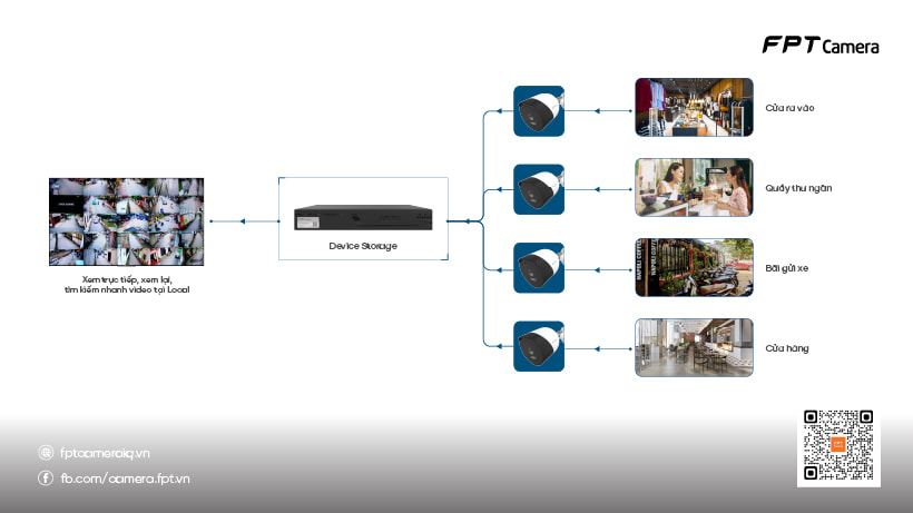 Lap-dat-he-thong-camera-giam-sat-trong-cua-hang