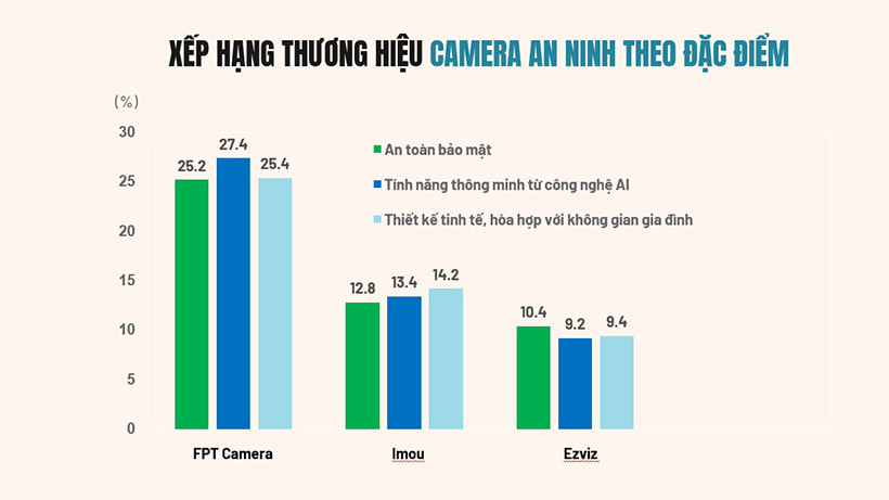 Thuong-hieu-Camera