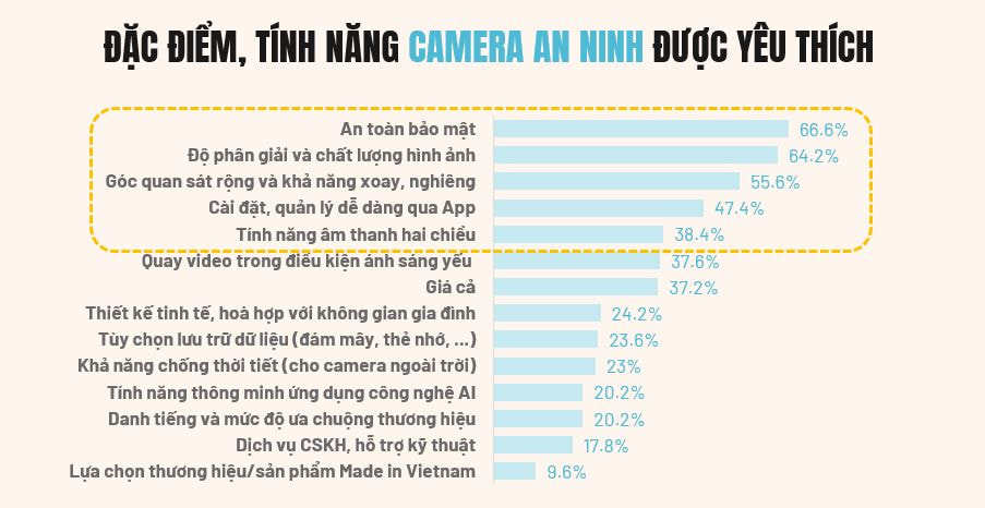 Tinh-nang-camera-an-ninh