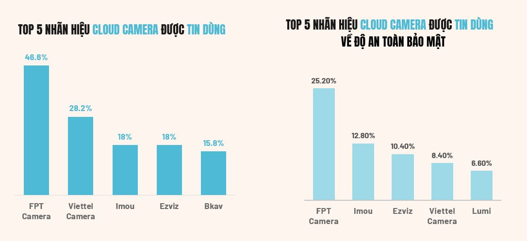 Top-nhan-hieu-Cloud-camera