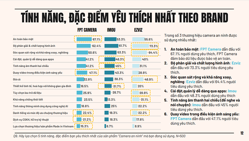 Tính năng, ưu điểm được ưa thích nhất